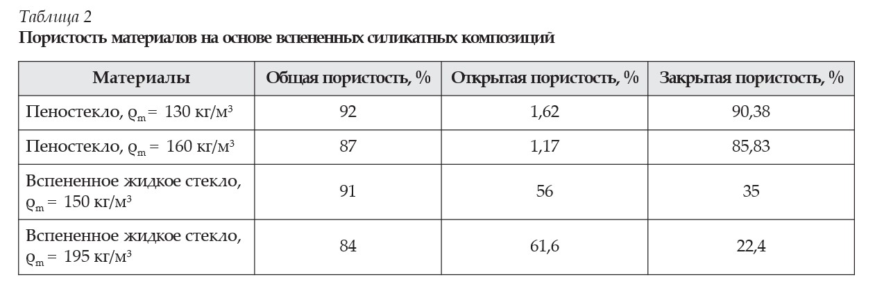 Пористость материалов на основе вспененных силикатных композиций