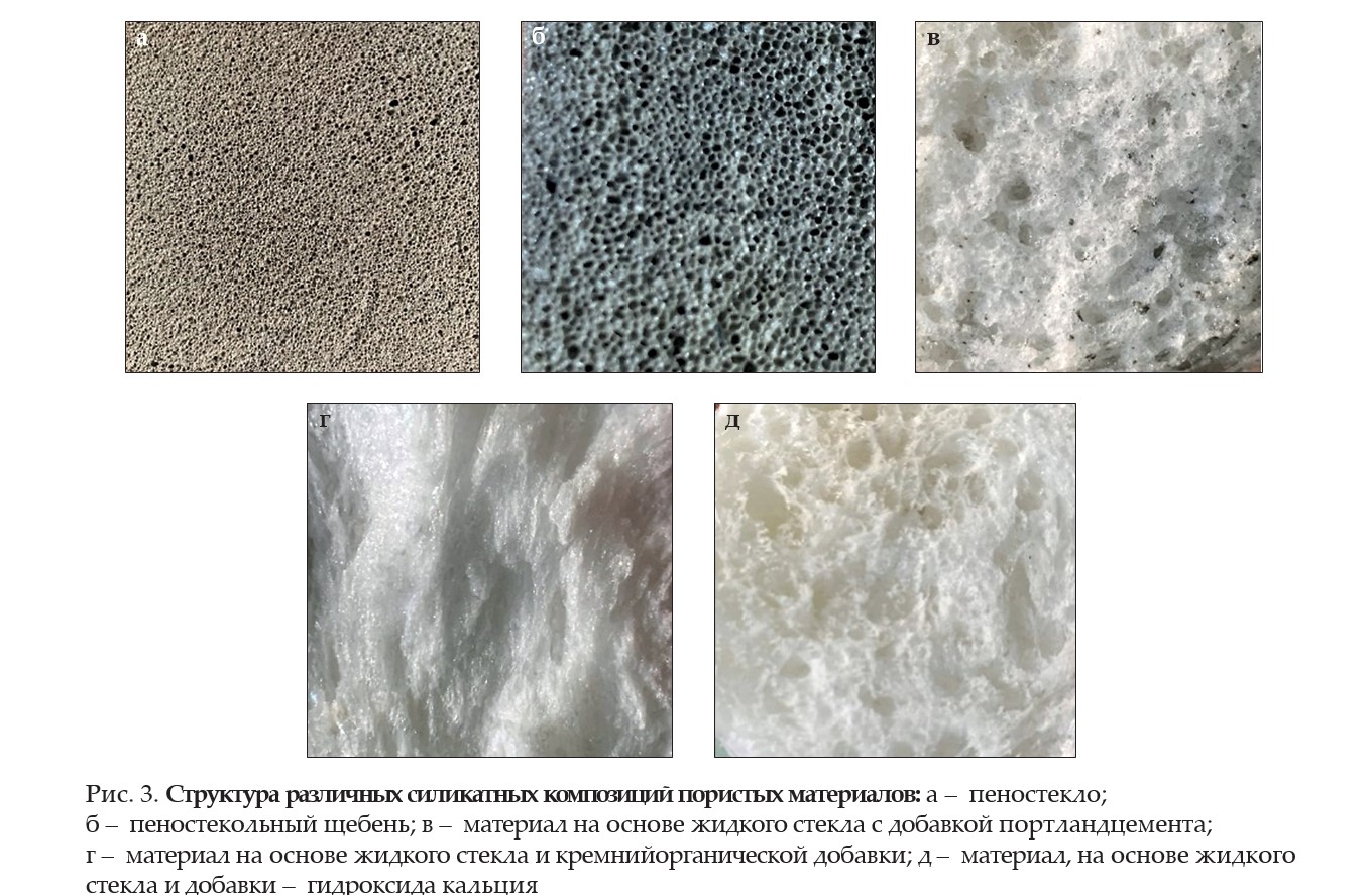 Составы пористого материала на основе жидкого стекла с разными модифицирующими добавками
